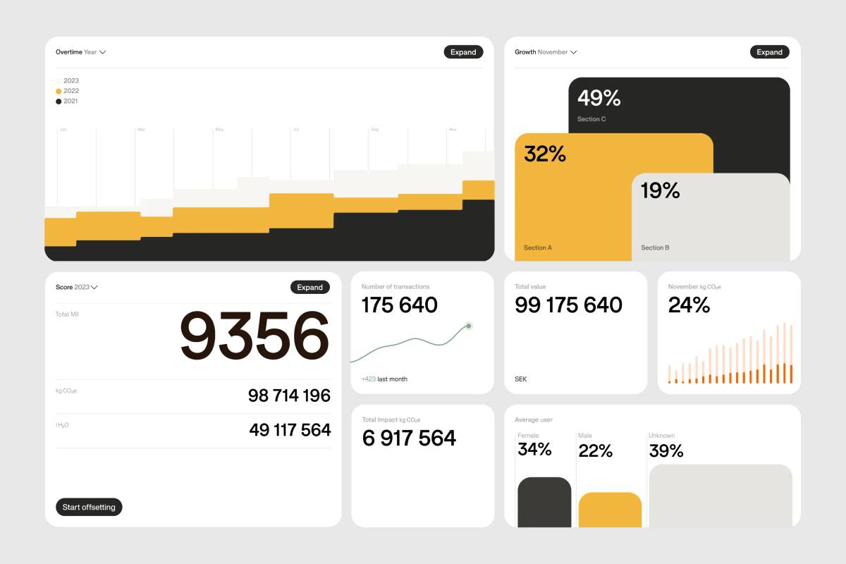 Doconomy: Data visualisation usage