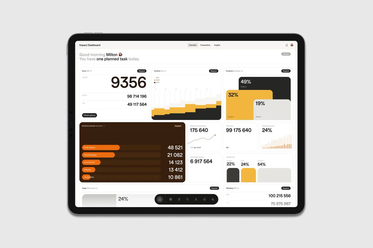 Doconomy: Dashboard