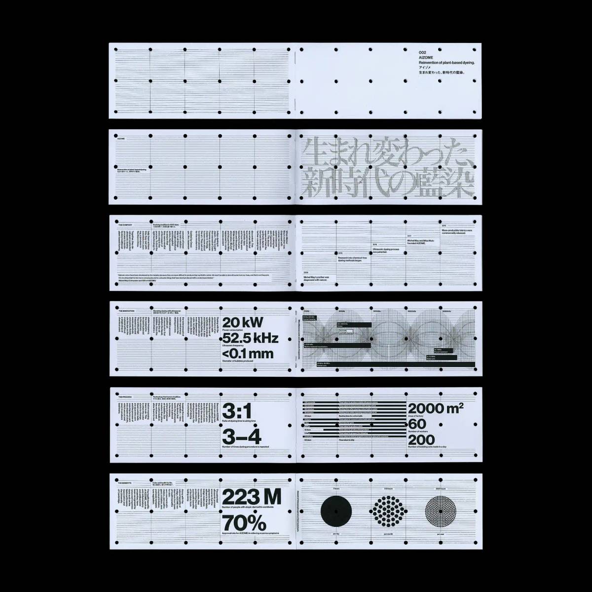 WASTECARE™: Booklet