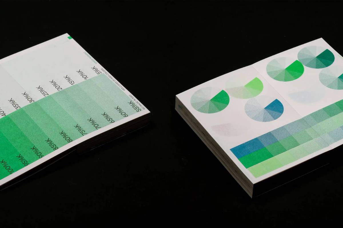 No Magic In Riso: Spreads